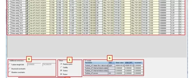Screenshot of a Blade-to-Blade Optimization Popup Dialog showing a table with parameters and settings. Labels highlight areas 1 through 5.