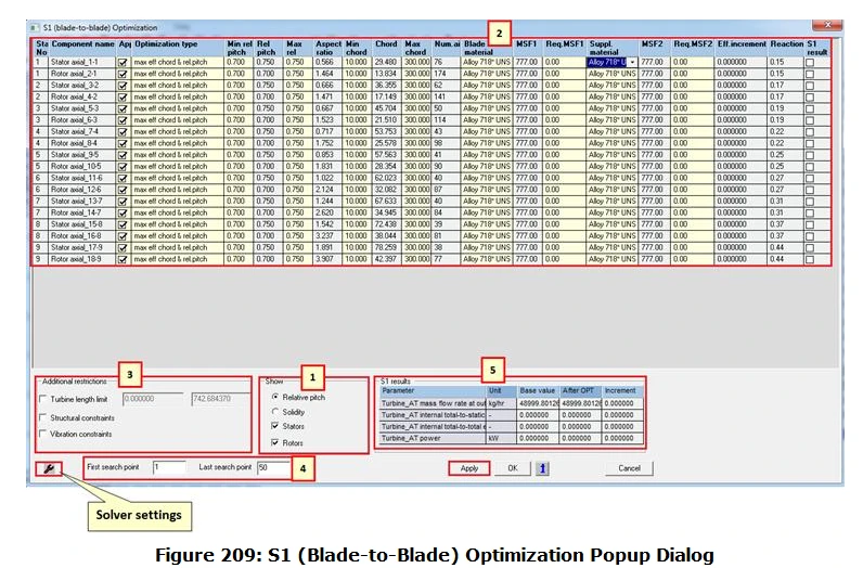Demystifying S1-S2 Optimization in Turbomachinery