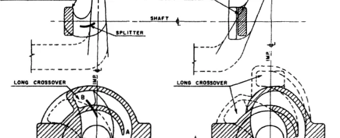 Technical diagram showing radial and diagonal diffusion with labeled components including volute throat, suction stage, shaft, splitter, and crossover areas.