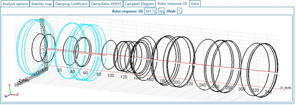 The AxStream visualization showcases a 3D graphical representation of rotor response, featuring multiple intersecting circles with labeled coordinates in a grid layout.