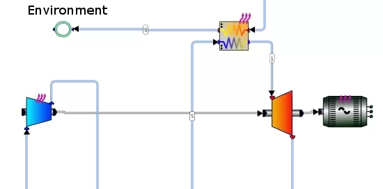 Diagram of a gas turbine system showing exhaust flow, environment connection, and components such as heat exchanger, compressor, and turbine with flow pathways.