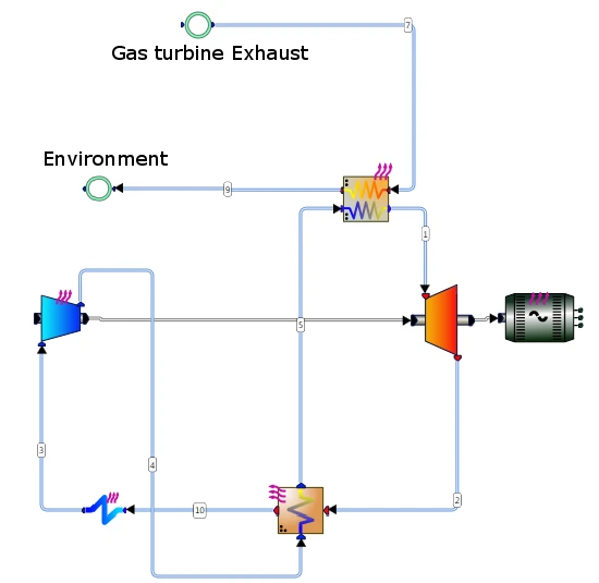 Utilization of Supercritical CO2 Bottoming Cycles