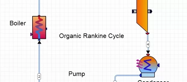Diagram illustrating the Organic Rankine Cycle, featuring a boiler, turbine, condenser, and pump connected by flow lines in a closed loop.