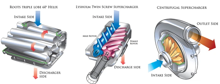 A Brief History of the Turbocharger – Part 1