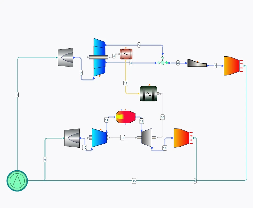 Diagram of a jet engine cycle with labeled components, including compressors, turbines, combustion chamber, and flow paths. This thermal-fluid system modeling showcases air intake and exhaust routes.