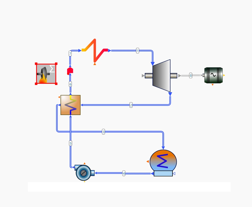 Diagram of a thermal-fluid system modeling a closed-loop setup, illustrating fluid flow through components like a heater, turbine, and pump, with arrows highlighting the direction.