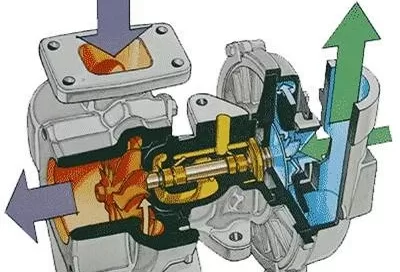 Diagram of a turbocharger showing air intake and engine exhaust flow paths with labels and arrows indicating direction.