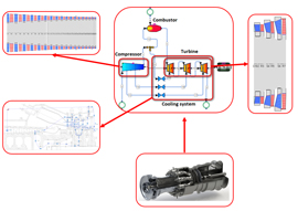 Diagram showing a turbine system with labeled components: combustor, compressor, turbine, and cooling system. Includes detailed inset diagrams and a mechanical part illustration.