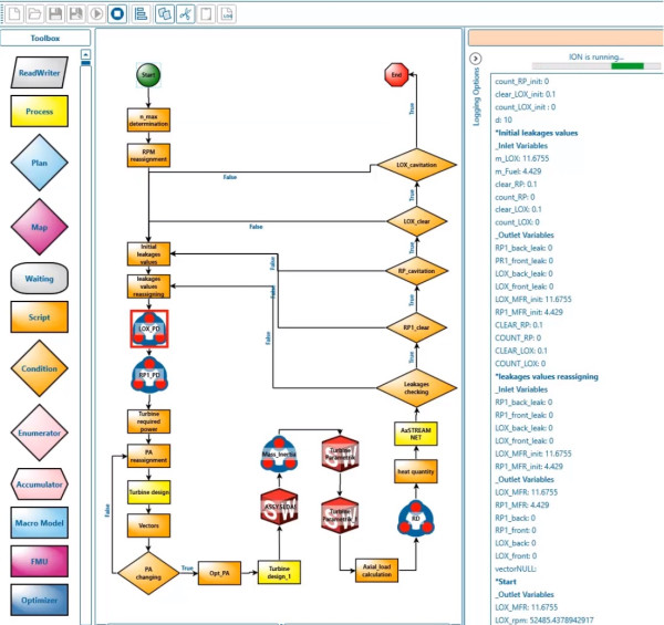AxSTREAM ION Turbopump Workflow Chart Flowchart with various colored nodes and arrows displaying a process. Side panel shows numerical data and a status bar at the top indicating "ION is running.