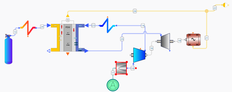 Fuel Cell Cycle