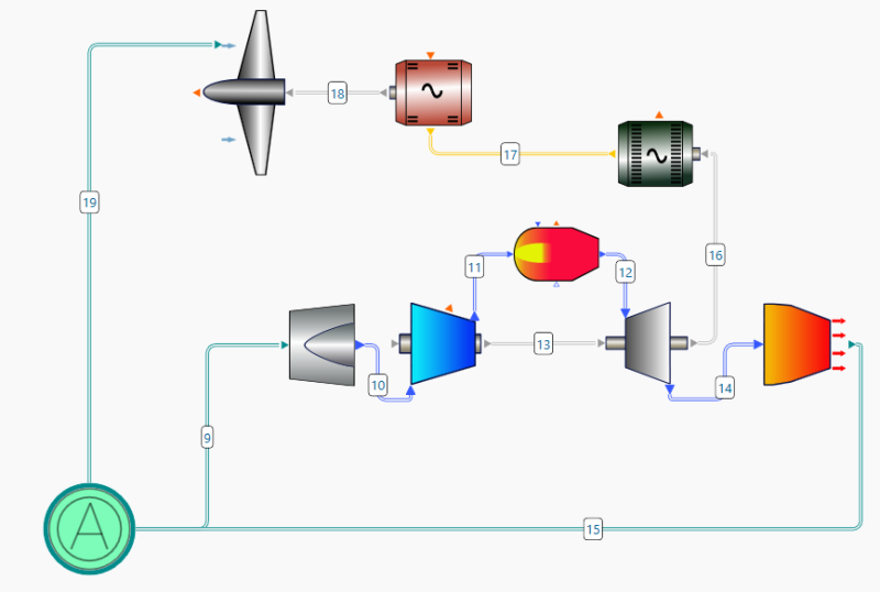 A flow diagram showcasing a jet engine process with labeled components, including turbines, compressors, and combustion chambers connected by arrows indicating airflow direction.