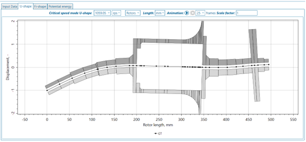 Figure 2 – Undamped critical speed and mode shape of a gas turbine calculated in AxSTREAM RotorDynamics