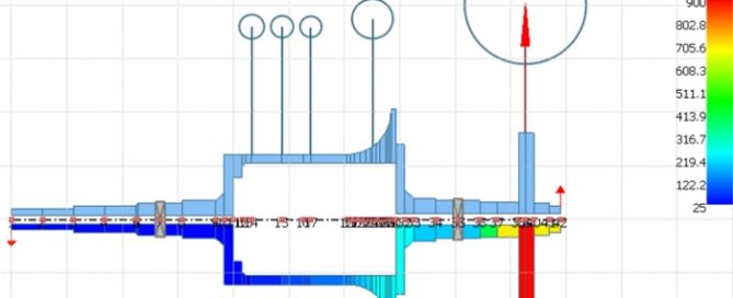 Figure 4 – Temperature distribution in a gas turbine rotor-bearing model