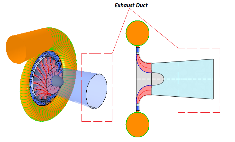 Figure 1 – Radial-inflow turbine with Exhaust Duct in AxSTREAM