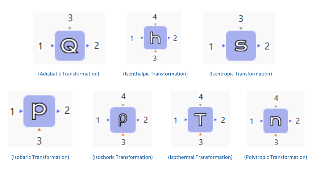 New AxSTREAM System Simulation Transformation Library Updates