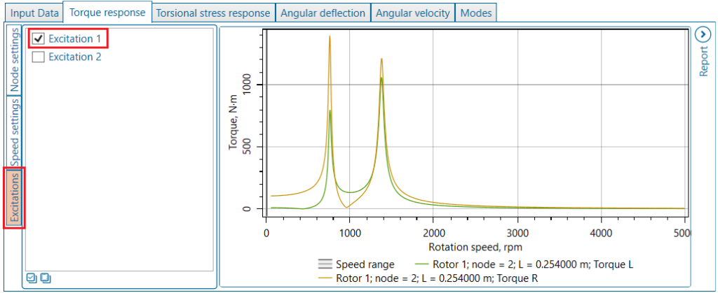he “Excitation” sub-tab settings for a single torque function in Torsional Harmonic analysis result