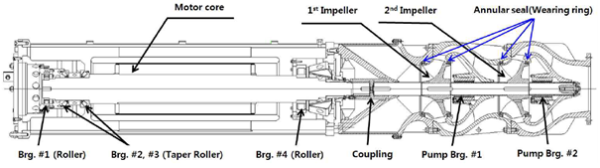 Figure 3. Scheme of vertical pump [2]