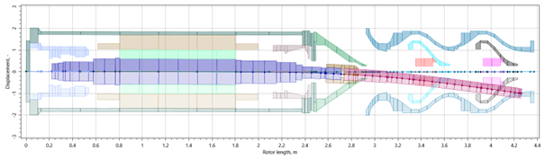Figure 5. Critical speed mode shape of vertical pump calculated in AxSTREAM RotorDynamicsTM