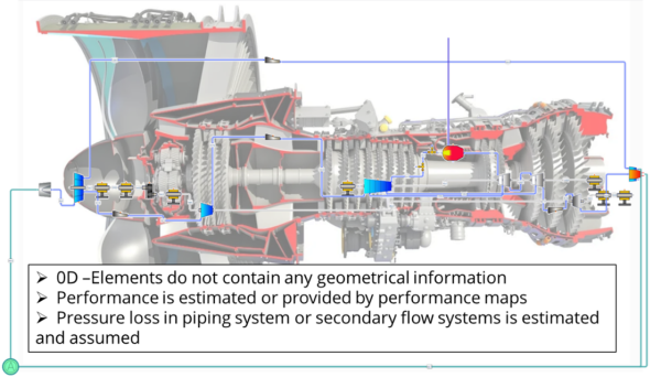 Figure 3: PW1127G engine 0D model - jet engine design