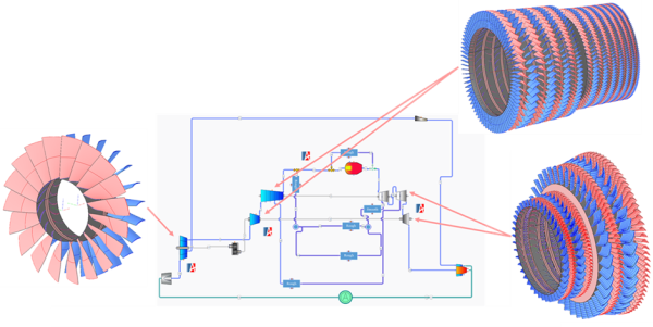 Figure 7: Holistic 0D system modeling of turbofan engine with 1D meanline analysis solver for turbomachinery components in a single user-friendly interface (AxSTREAM System Simulation™)