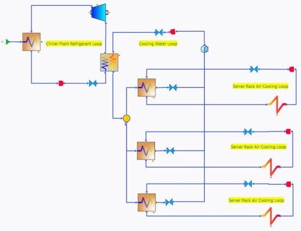 Figure 4: Data Center Cooling System Using Air-Cooling