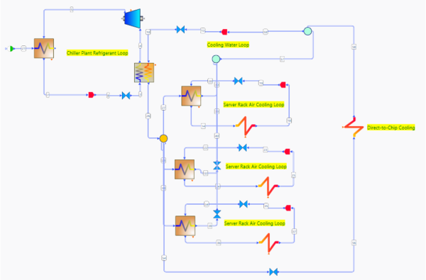 Figure 5: Liquid Cooling with Water from Chiller
