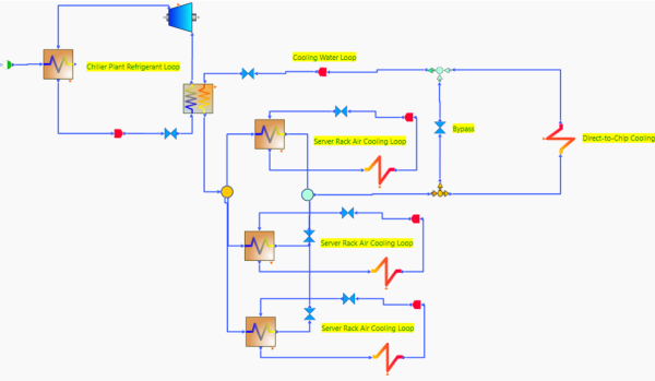 Figure 6: Liquid Cooling with Water from Exhaust of CRAC Heat Exchangers