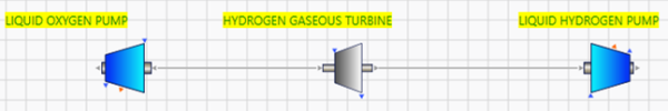 Fig. 4. The diagram of the TPU consists of one turbine and two pumps.