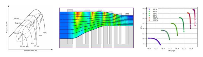 Figure 4: Compressor map example (left), Figure 5: Axial compressor meanline and throughflow analysis in AxSTREAM (center), Figure 6: Turbofan compressor performance map predicted by Machine Learning using AxSTREAM (right).