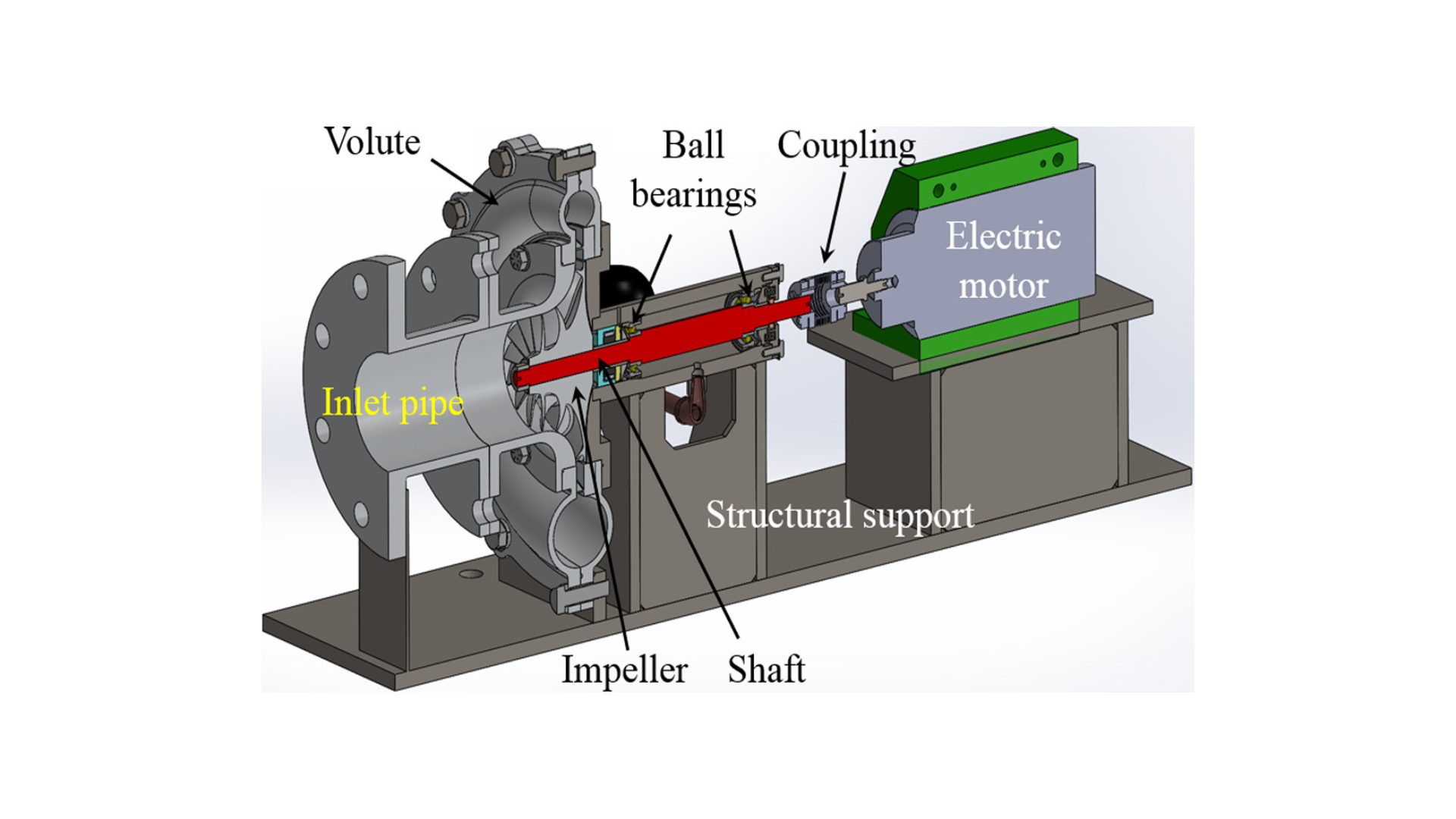 Multi-Shaft and Multi-Component Rotor Systems: Advanced Modeling for Vertical Machines
