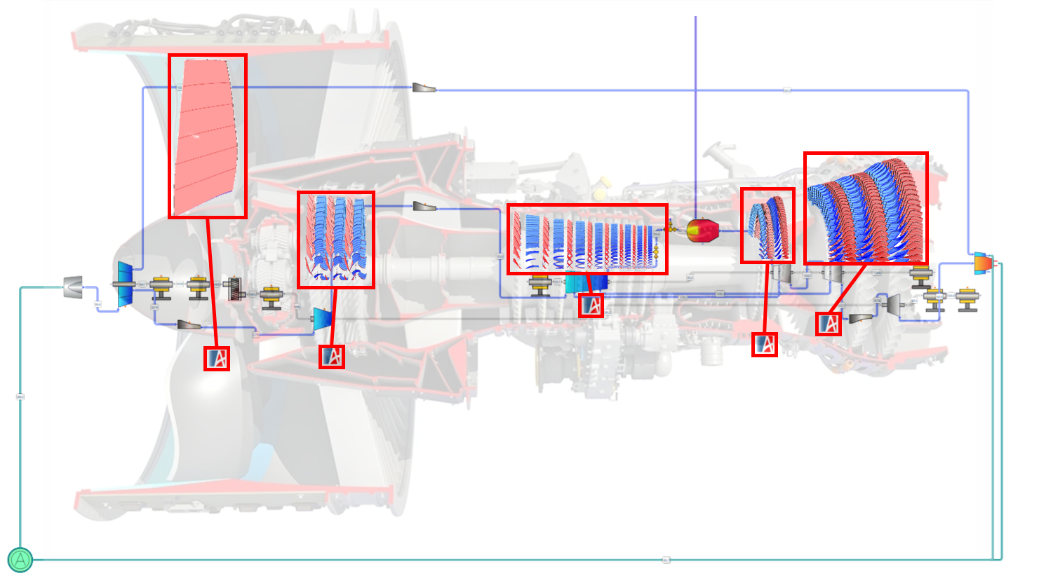 The Evolution of Design Methodologies for Modern Turbofan Engines